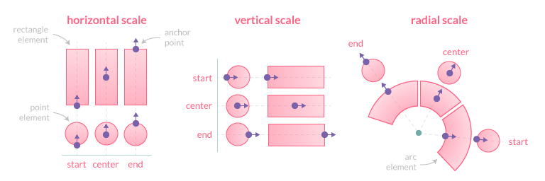 chartjs-plugin-datalabels